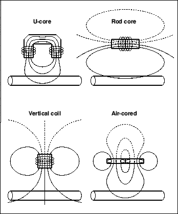 concrete covermeter head  designs